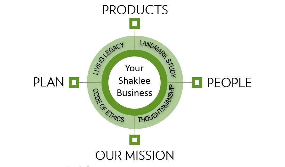 My Shaklee Business