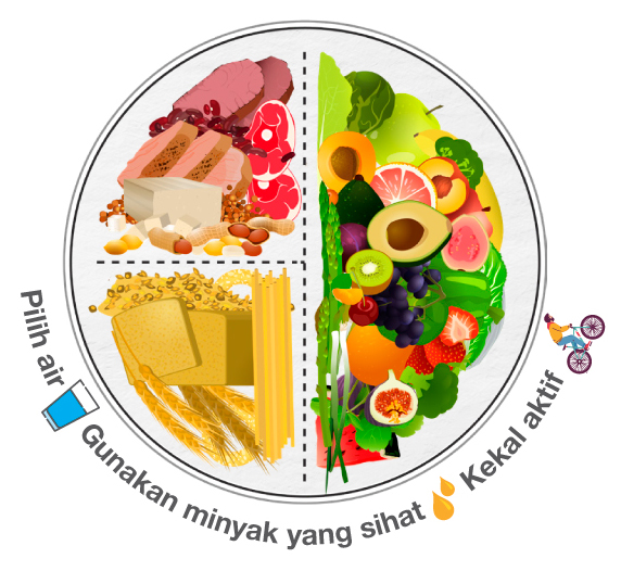 PINGGAN SIHAT MALAYSIA Suku-Suku-Separuh