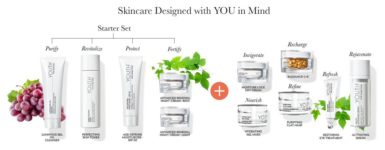 Skincare Designed with YOU in Mind