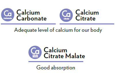 3 comprehensive types of Calcium